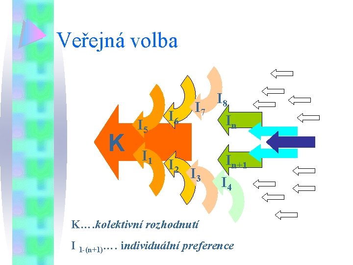 Veřejná volba K I 5 I 1 I 6 I 2 I 7 I