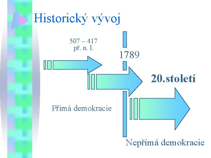 Historický vývoj 507 – 417 př. n. l. 1789 20. století Přímá demokracie Nepřímá