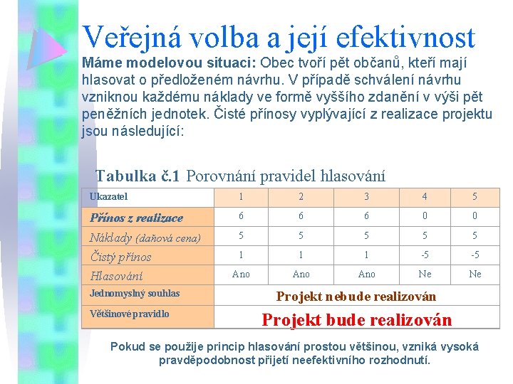 Veřejná volba a její efektivnost Máme modelovou situaci: Obec tvoří pět občanů, kteří mají