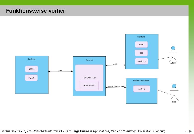 Funktionsweise vorher © Guersoy Yalcin, Abt. Wirtschaftsinformatik I - Very Large Business Applications, Carl