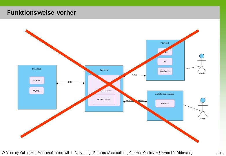 Funktionsweise vorher © Guersoy Yalcin, Abt. Wirtschaftsinformatik I - Very Large Business Applications, Carl
