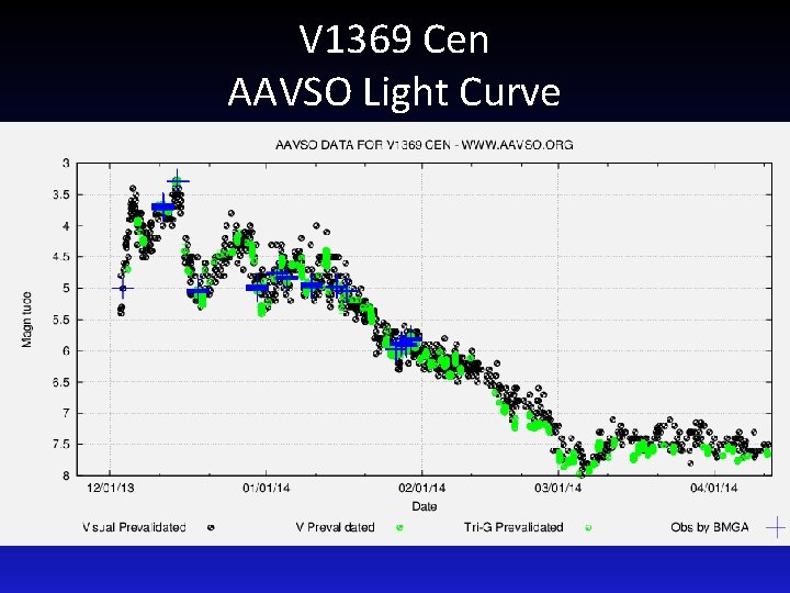 V 1369 Cen AAVSO Light Curve 