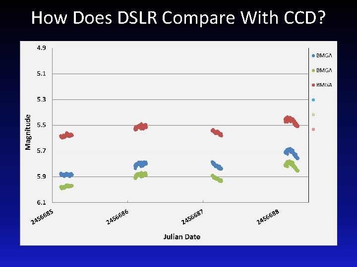 How Does DSLR Compare With CCD? 