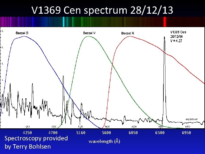 V 1369 Cen spectrum 28/12/13 4250 4700 5160 5600 6050 6500 6950 Spectroscopy provided
