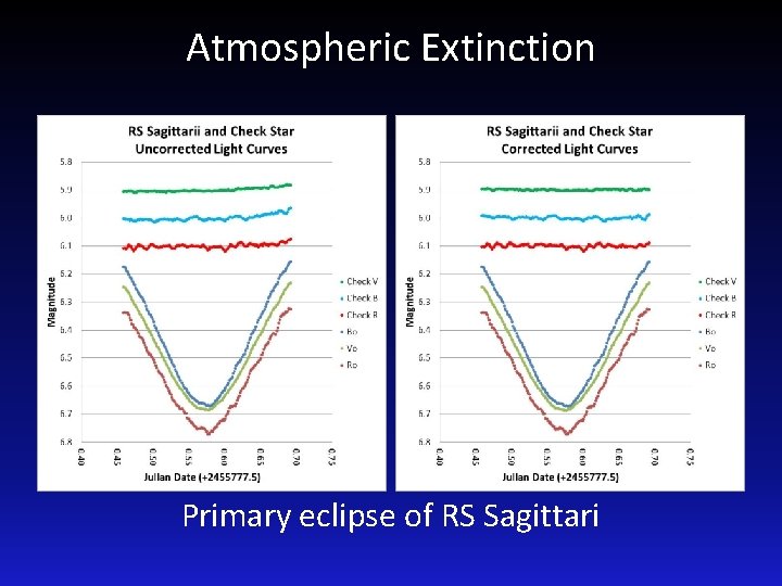 Atmospheric Extinction Primary eclipse of RS Sagittari 