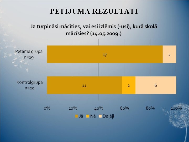 PĒTĪJUMA REZULTĀTI 