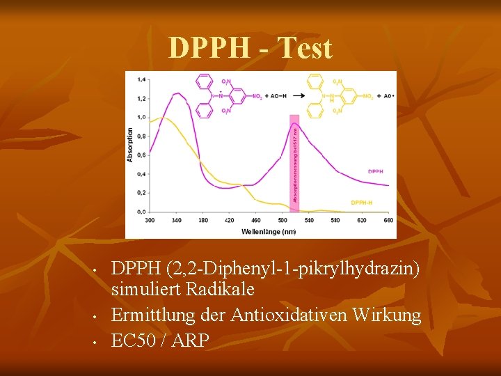 DPPH - Test • • • DPPH (2, 2 -Diphenyl-1 -pikrylhydrazin) simuliert Radikale Ermittlung