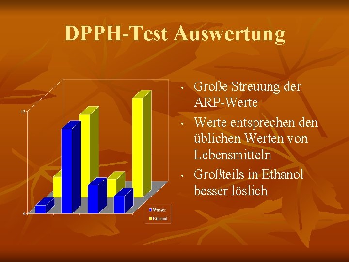 DPPH-Test Auswertung • • • Große Streuung der ARP-Werte entsprechen den üblichen Werten von