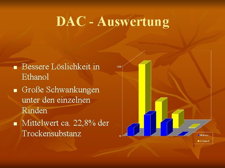 DAC - Auswertung n n n Bessere Löslichkeit in Ethanol Große Schwankungen unter den