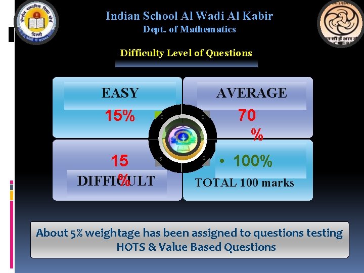 Indian School Al Wadi Al Kabir Dept. of Mathematics Difficulty Level of Questions EASY