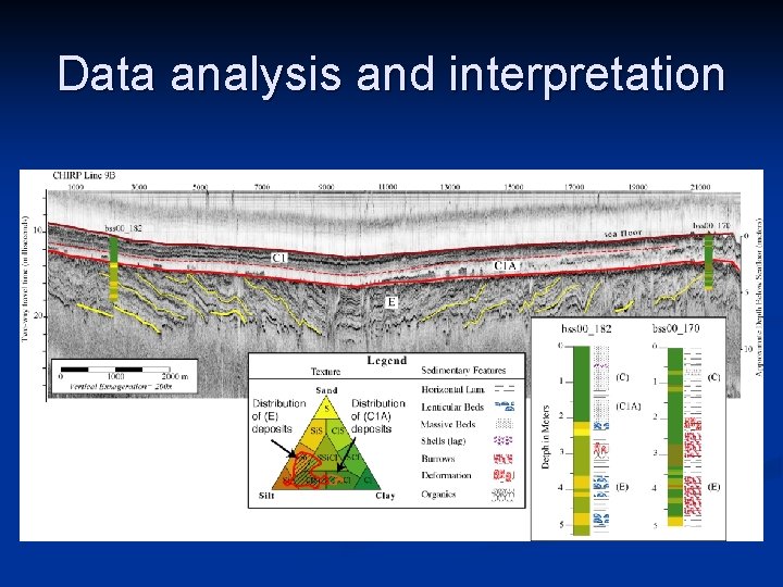 Data analysis and interpretation 