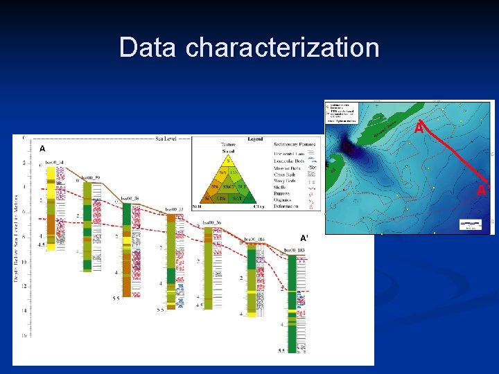 Data characterization A A’ 