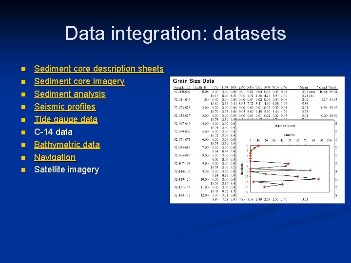 Data integration: datasets n n n n n Sediment core description sheets Sediment core
