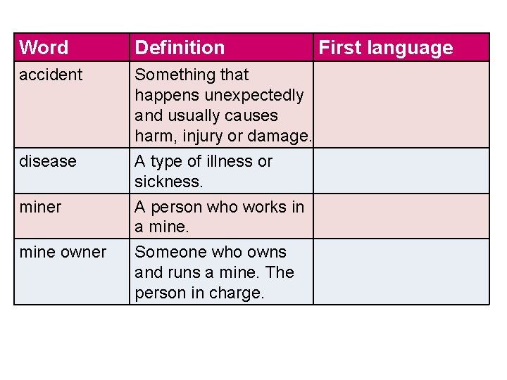 Word Definition accident Something that happens unexpectedly and usually causes harm, injury or damage.