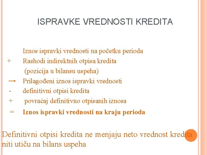 ISPRAVKE VREDNOSTI KREDITA + Iznos ispravki vrednosti na početku perioda Rashodi indirektnih otpisa kredita