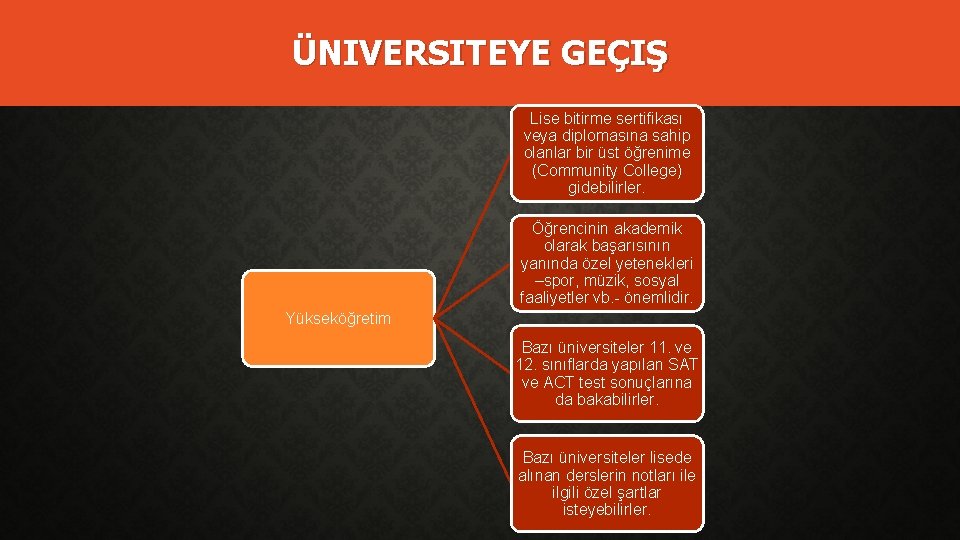 ÜNIVERSITEYE GEÇIŞ Lise bitirme sertifikası veya diplomasına sahip olanlar bir üst öğrenime (Community College)