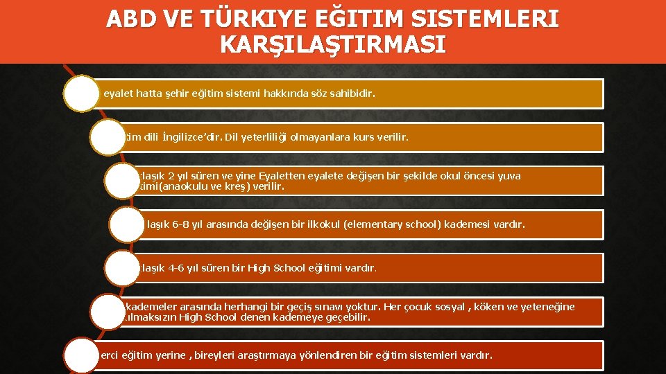 ABD VE TÜRKIYE EĞITIM SISTEMLERI KARŞILAŞTIRMASI Her eyalet hatta şehir eğitim sistemi hakkında söz