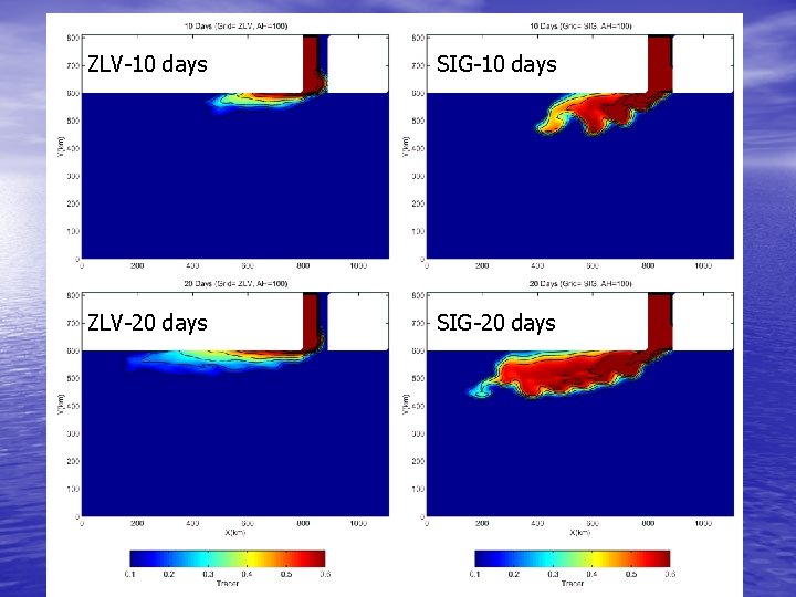 ZLV-10 days SIG-10 days ZLV-20 days SIG-20 days 