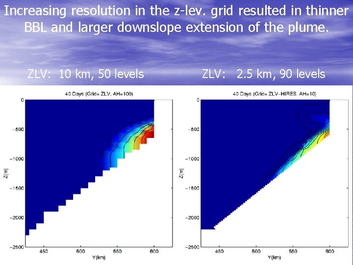Increasing resolution in the z-lev. grid resulted in thinner BBL and larger downslope extension