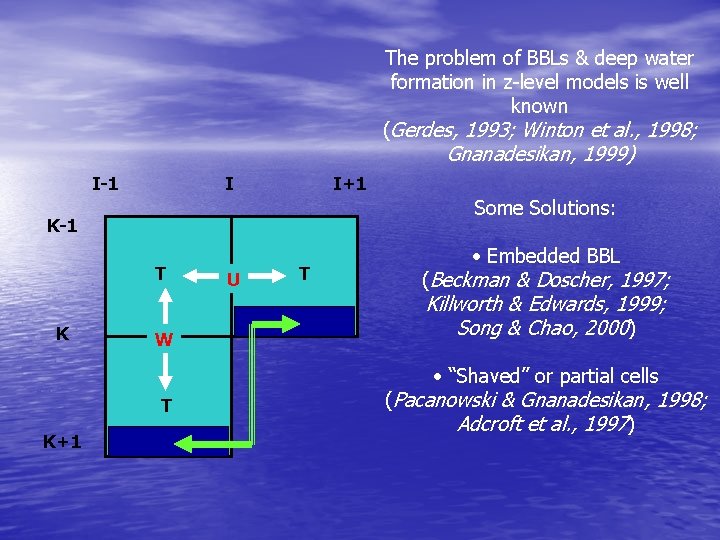 The problem of BBLs & deep water formation in z-level models is well known