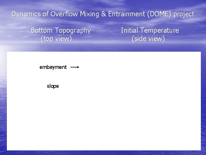 Dynamics of Overflow Mixing & Entrainment (DOME) project Bottom Topography (top view) embayment slope