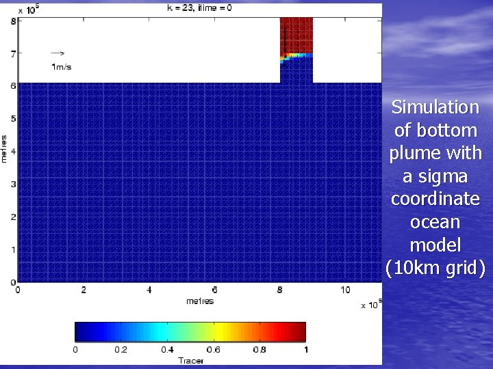 Simulation of bottom plume with a sigma coordinate ocean model (10 km grid) 