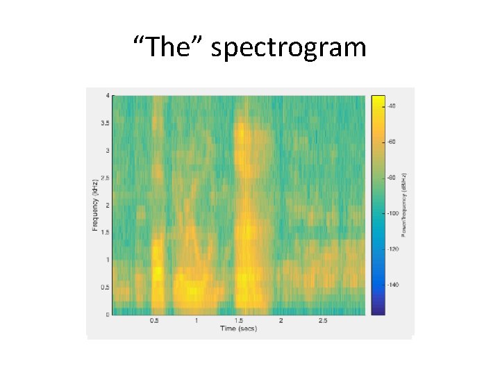 “The” spectrogram 