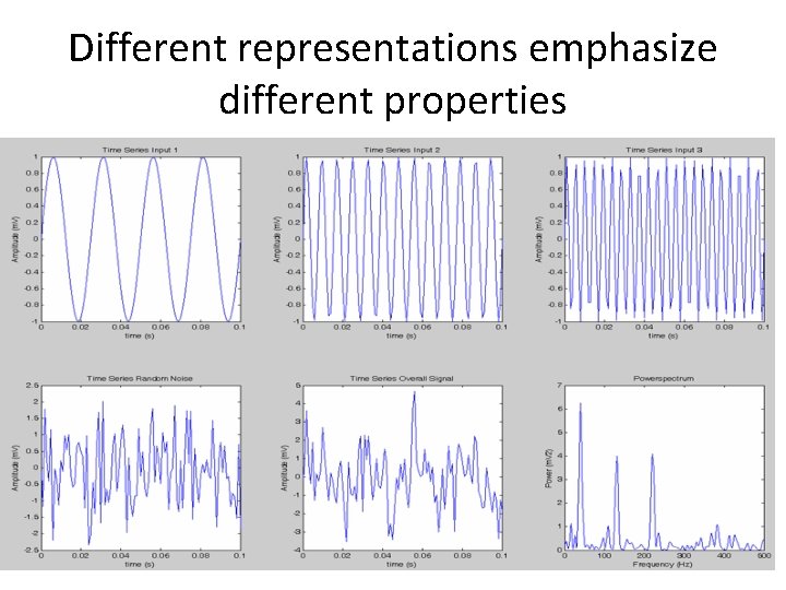 Different representations emphasize different properties 