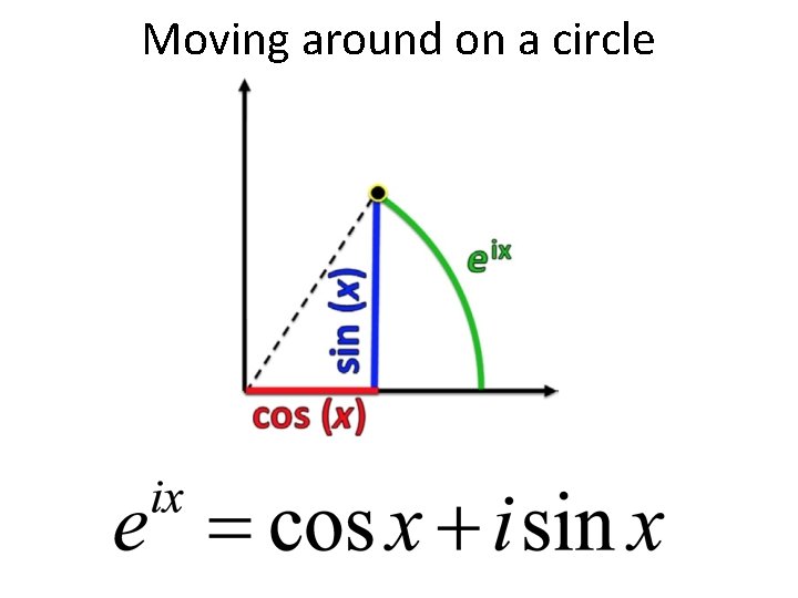 Moving around on a circle 