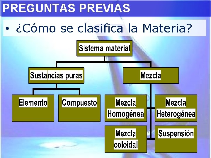 PREGUNTAS PREVIAS • ¿Cómo se clasifica la Materia? 