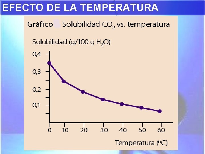 EFECTO DE LA TEMPERATURA 