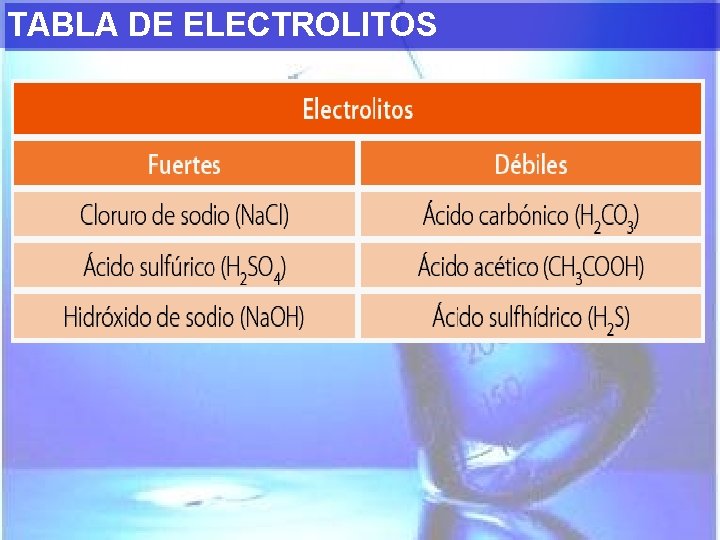 TABLA DE ELECTROLITOS 