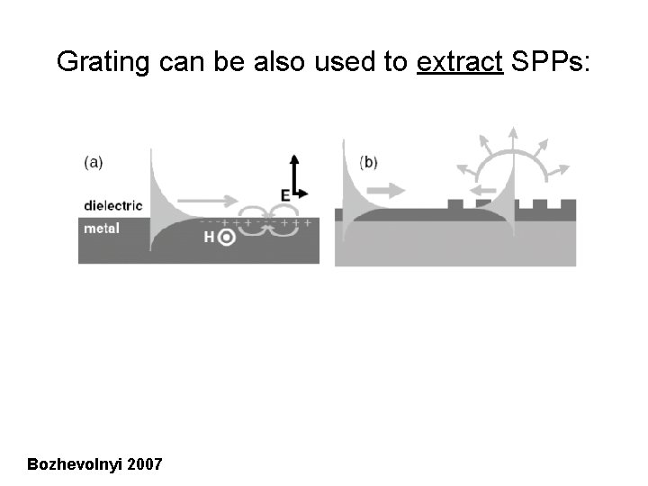 Grating can be also used to extract SPPs: Bozhevolnyi 2007 