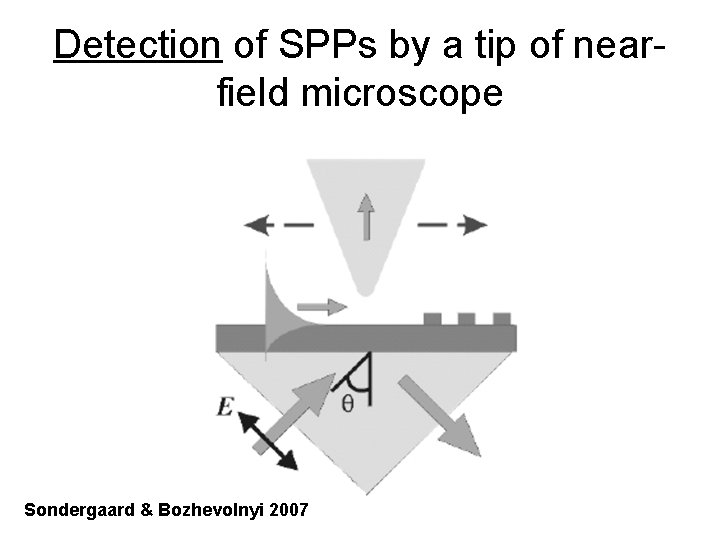 Detection of SPPs by a tip of nearfield microscope Sondergaard & Bozhevolnyi 2007 