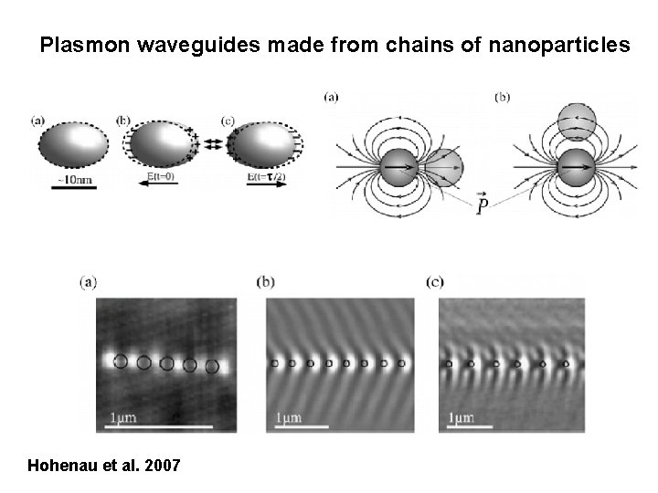 Plasmon waveguides made from chains of nanoparticles Hohenau et al. 2007 