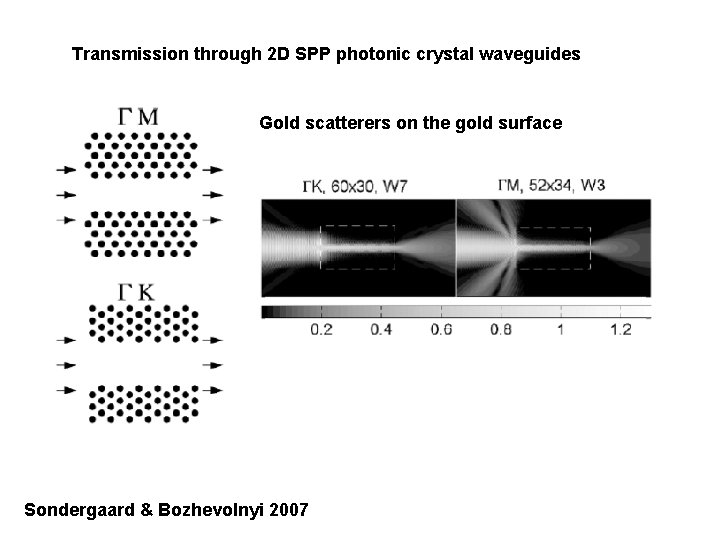 Transmission through 2 D SPP photonic crystal waveguides Gold scatterers on the gold surface