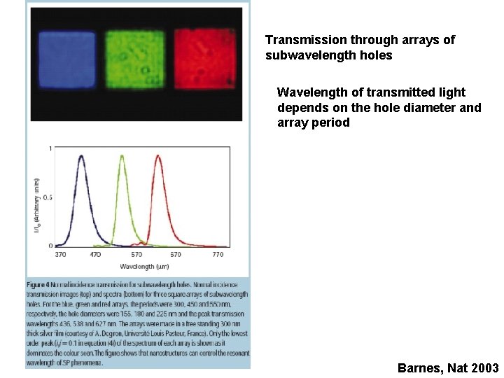 Transmission through arrays of subwavelength holes Wavelength of transmitted light depends on the hole