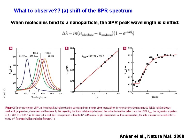 What to observe? ? (a) shift of the SPR spectrum When molecules bind to
