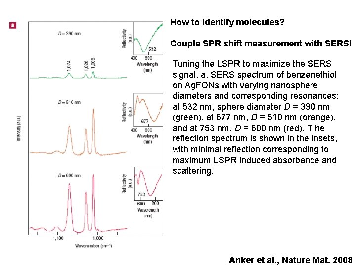 How to identify molecules? Couple SPR shift measurement with SERS! Tuning the LSPR to