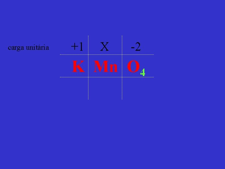 carga unitária +1 X -2 K Mn O 4 