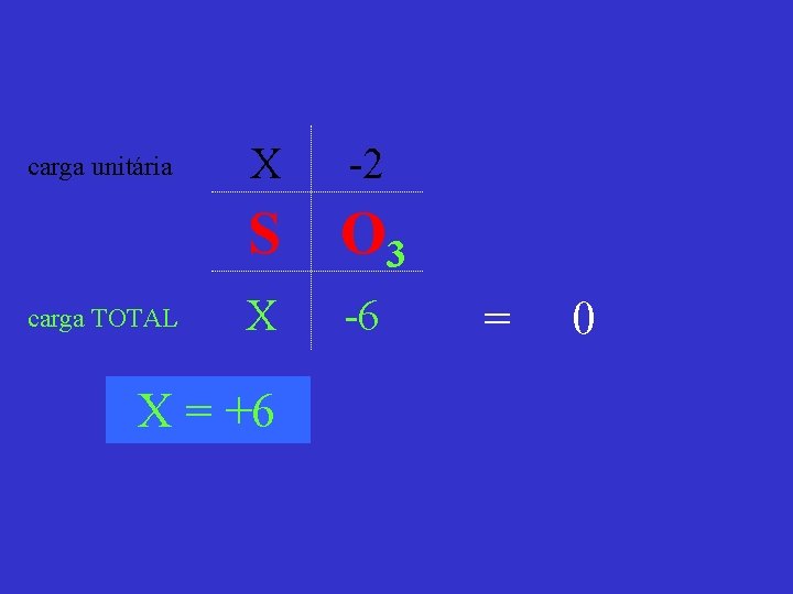 carga unitária carga TOTAL X -2 S O 3 X -6 X = +6