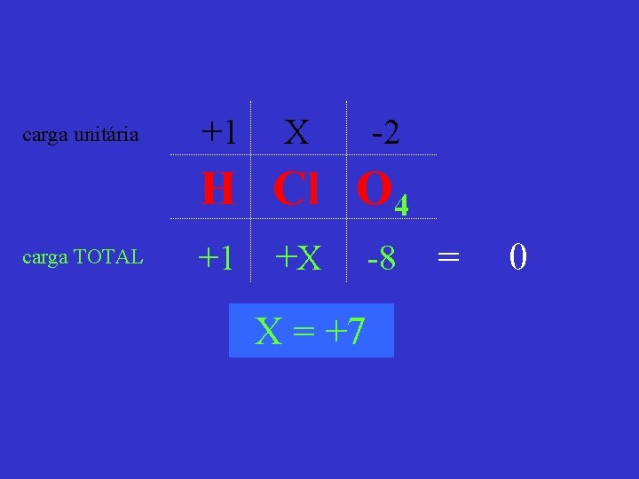 carga unitária +1 X -2 H Cl O 4 carga TOTAL +1 +X X