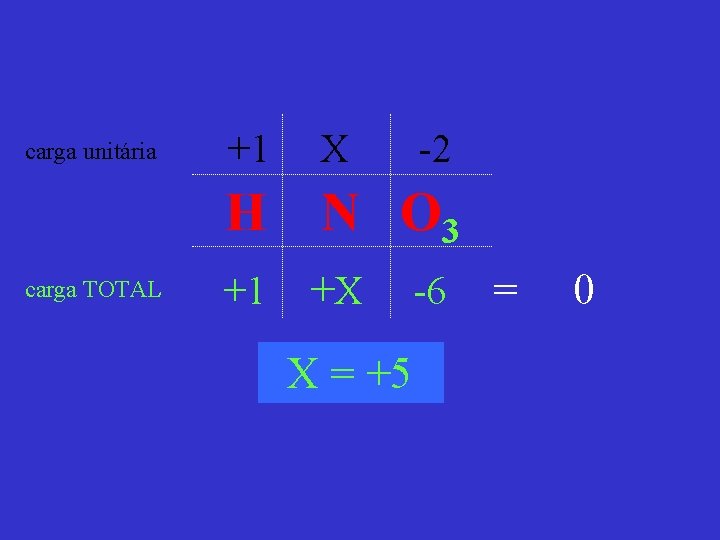 carga unitária carga TOTAL +1 X H N O 3 +1 +X X =