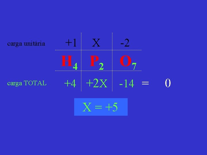 carga unitária +1 X -2 H 4 P 2 O 7 carga TOTAL +4