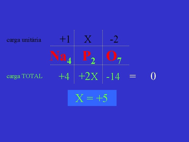 carga unitária +1 X -2 Na 4 P 2 O 7 carga TOTAL +4