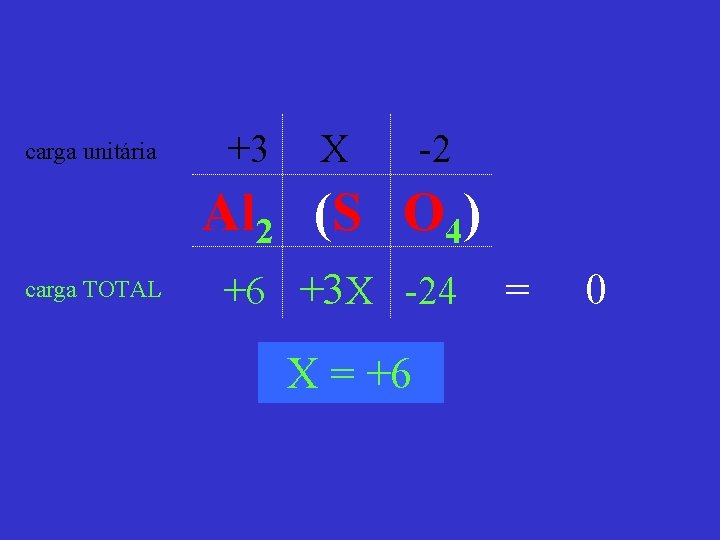 carga unitária +3 X -2 Al 2 (S O 4) carga TOTAL +6 +3