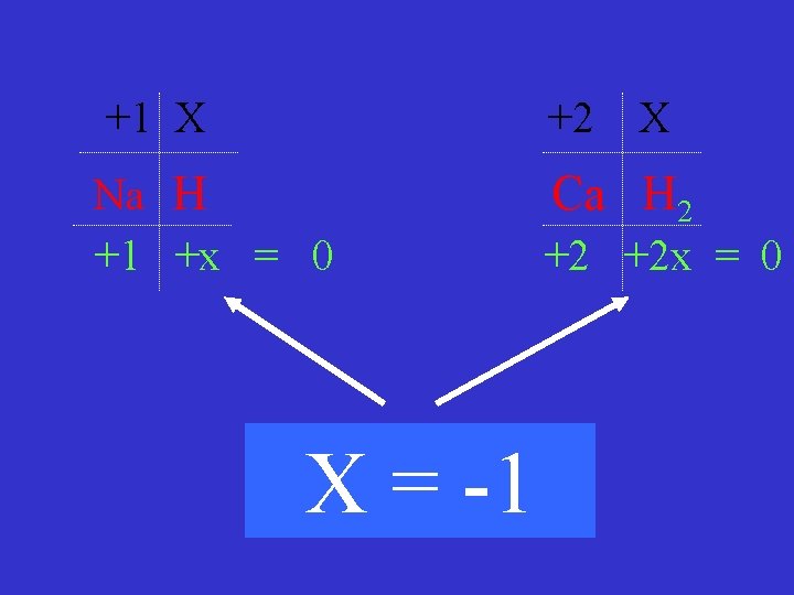 +1 X +2 Na H +1 +x = 0 Ca H 2 X =