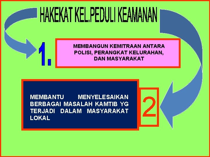 MEMBANGUN KEMITRAAN ANTARA POLISI, PERANGKAT KELURAHAN, DAN MASYARAKAT MEMBANTU MENYELESAIKAN BERBAGAI MASALAH KAMTIB YG