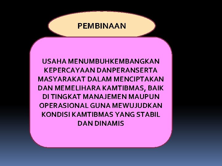 PEMBINAAN USAHA MENUMBUHKEMBANGKAN KEPERCAYAAN DANPERANSERTA MASYARAKAT DALAM MENCIPTAKAN DAN MEMELIHARA KAMTIBMAS, BAIK DI TINGKAT