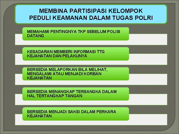 MEMBINA PARTISIPASI KELOMPOK PEDULI KEAMANAN DALAM TUGAS POLRI MEMAHAMI PENTINGNYA TKP SEBELUM POLISI DATANG